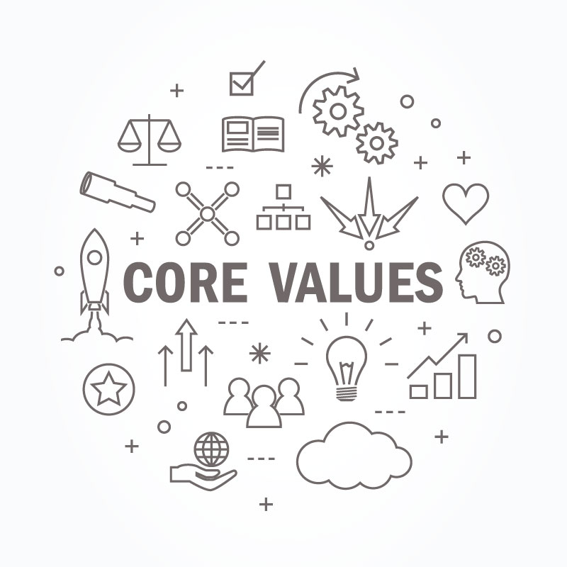 Start-up Lesson Re: Core Values - Gravatate